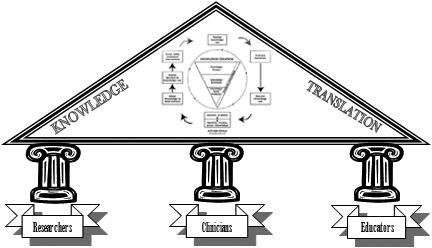 Knowledge translation1